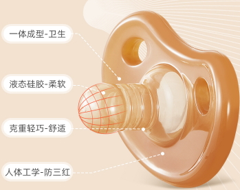 女友过生日，送份特别礼物送女友1~20岁生日礼物